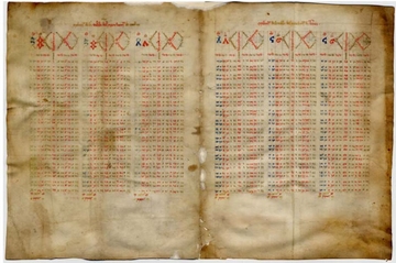 Tablas astronómicas (Siglos XIV-XV) fol. 2v-1r