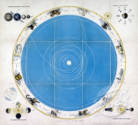 Chart of the planetary system, c 1850.