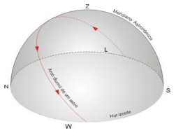 Figura I.1.3 – exemplo de arco diurno descrito por um astro