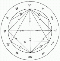 geomtria-astrologia-295x300